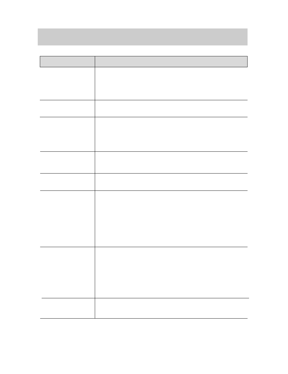 Trouble checks | RCA Pro845 User Manual | Page 45 / 52