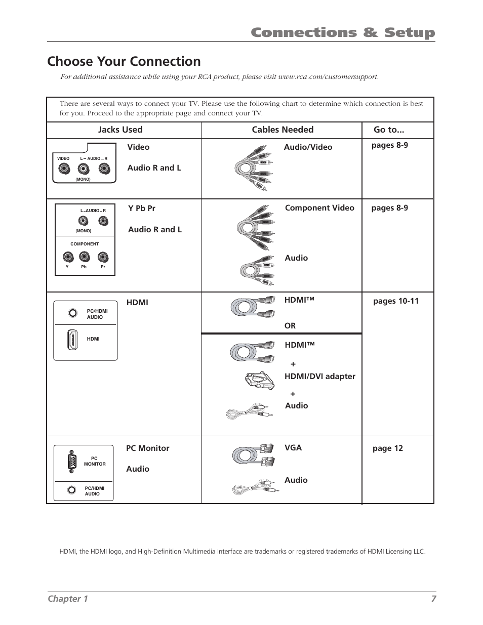 Connections & setup, Choose your connection | RCA L26WD26D User Manual | Page 7 / 44
