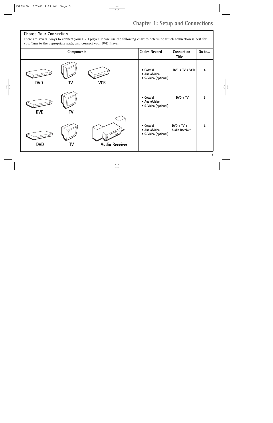 Chapter 1: setup and connections | RCA DRC220N User Manual | Page 5 / 68