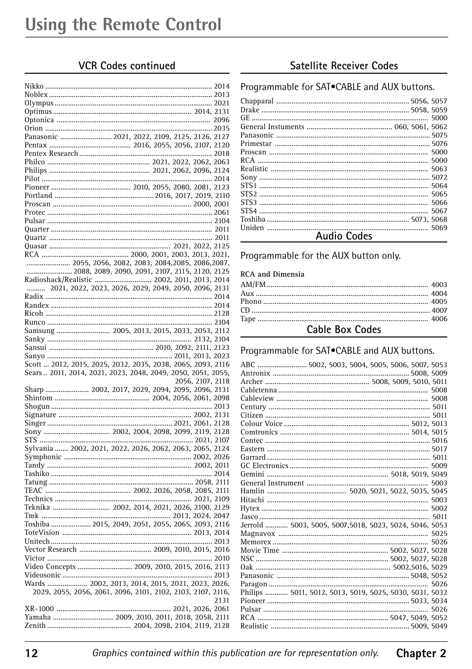 Using the remote control, 12 chapter 2 | RCA 1616362A User Manual | Page 14 / 32