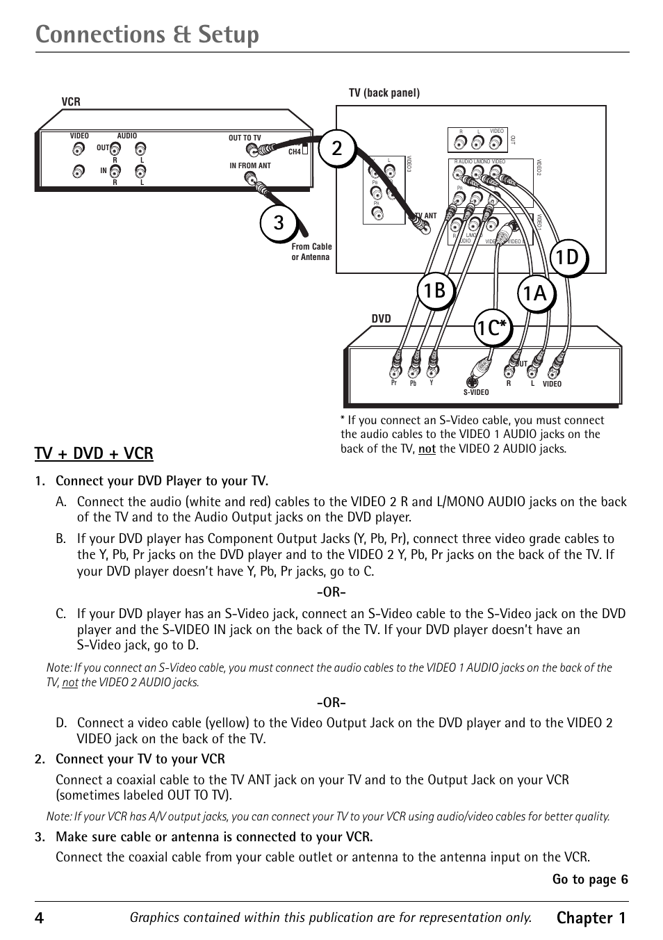 Connections & setup, 4chapter 1, Tv + dvd + vcr | RCA 1616362A User Manual | Page 6 / 32