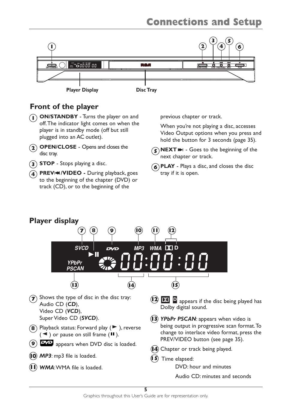 Connections and setup, Front of the player, Player display | RCA DRC233N User Manual | Page 7 / 44