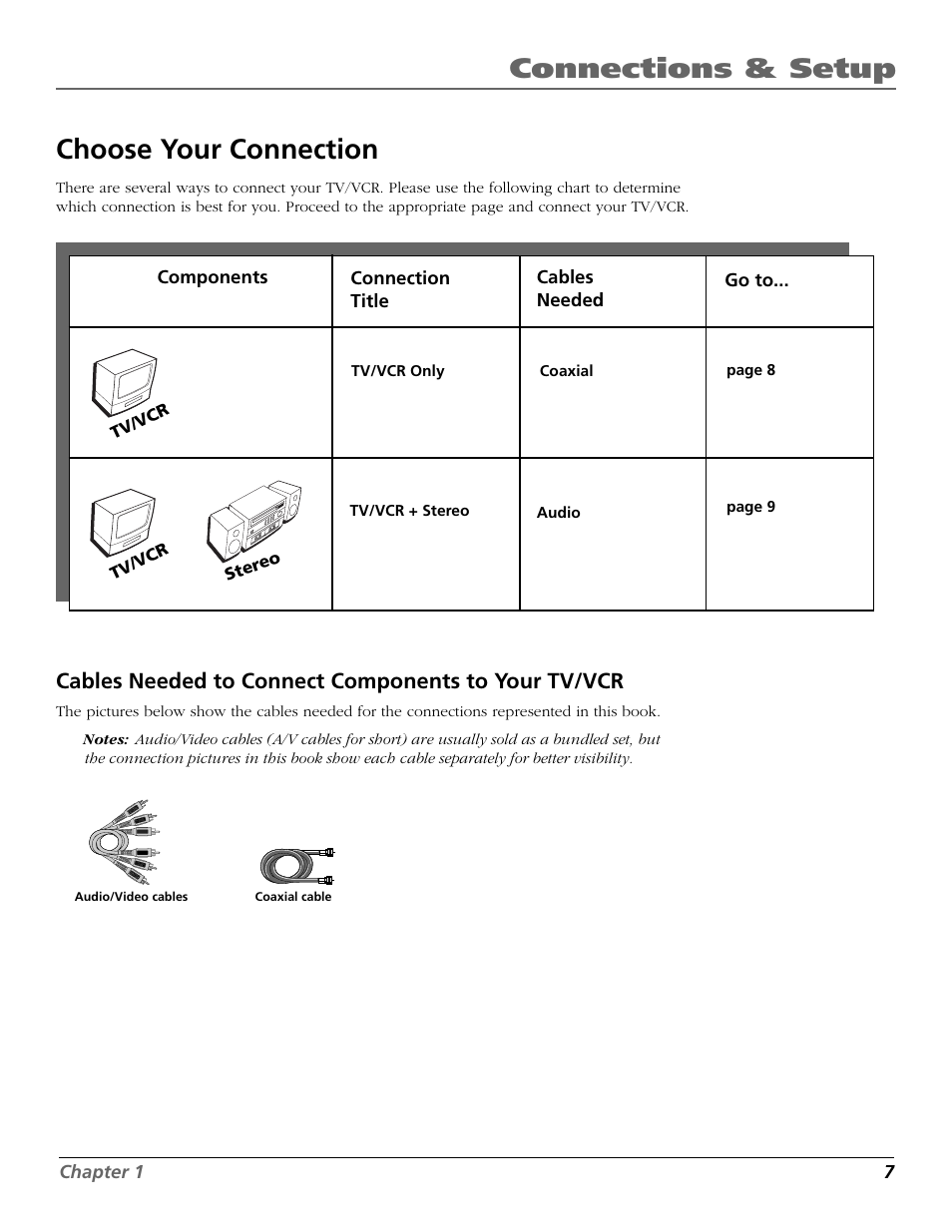 Connections & setup, Choose your connection, Cables needed to connect components to your tv/vcr | RCA F19425 User Manual | Page 9 / 44