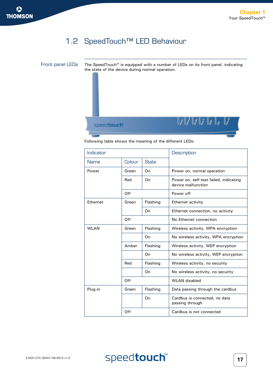 2 speedtouch™ led behaviour, Front panel leds, Speedtouch™ led behaviour | Chapter 1 | RCA 608WL User Manual | Page 19 / 228