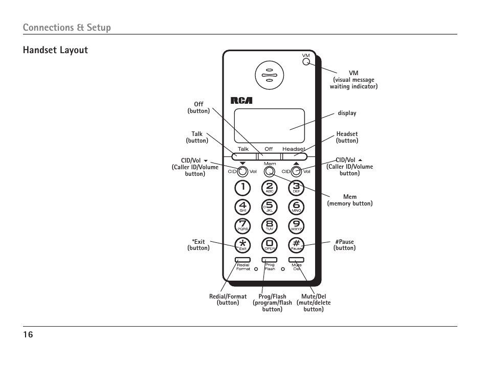 Handset layout, Connections & setup | RCA 25110 User Manual | Page 16 / 92