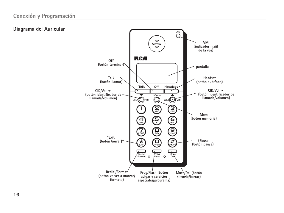 Conexión y programación, Diagrama del auricular | RCA 25110 User Manual | Page 62 / 92
