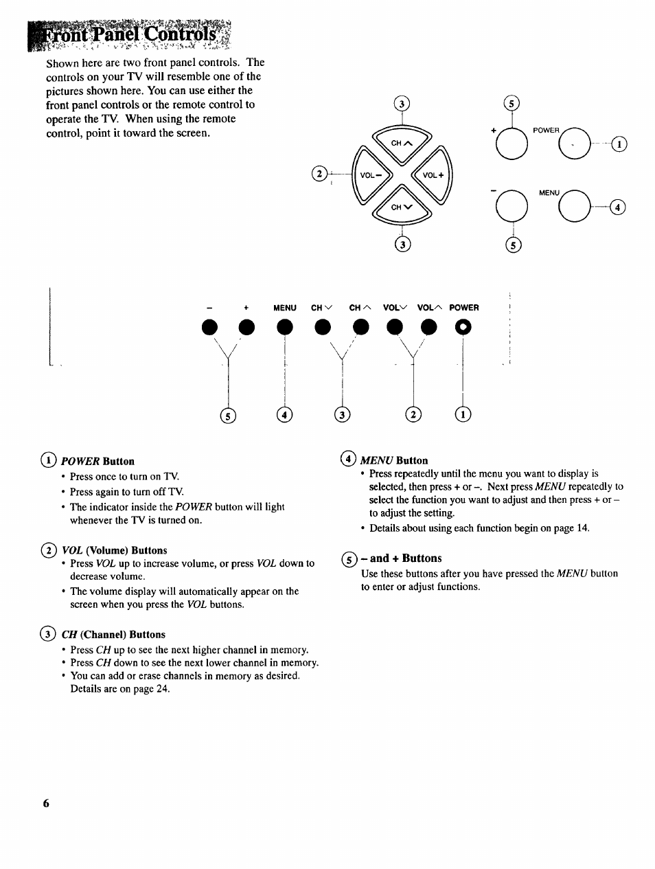 And + buttons, Y^ ® (a) (i) | RCA COLOR TV NCJ11 User Manual | Page 8 / 56