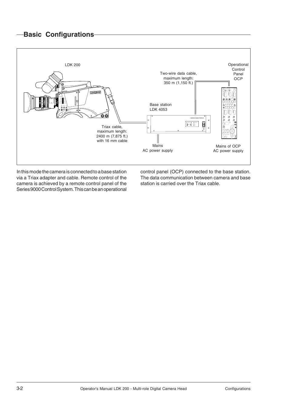 Basic configurations, Basic configurations -2 | RCA LDK 200 User Manual | Page 22 / 46