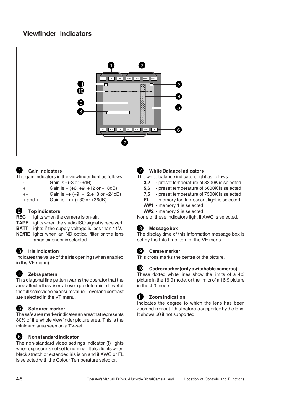 Viewfinder indicators, Viewfinder indicators -8 | RCA LDK 200 User Manual | Page 30 / 46