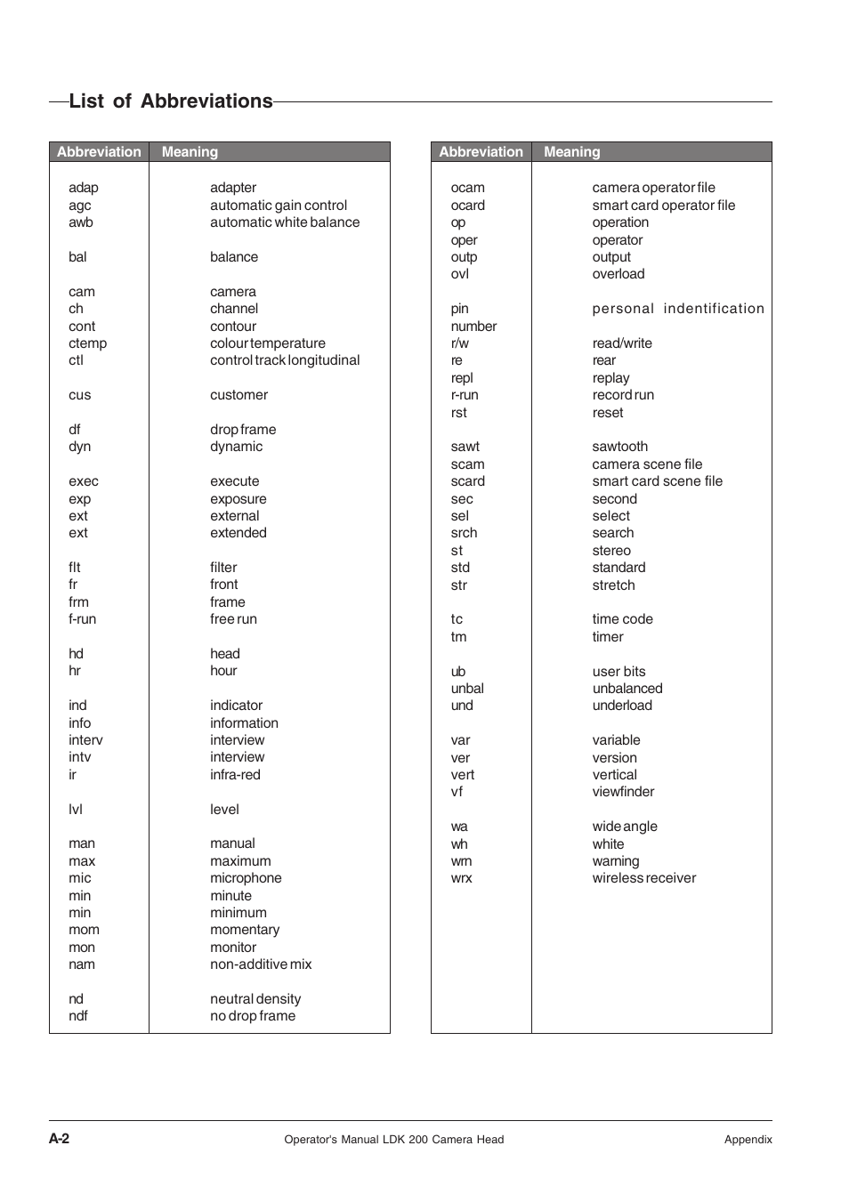 List of abbreviations | RCA LDK 200 User Manual | Page 46 / 46