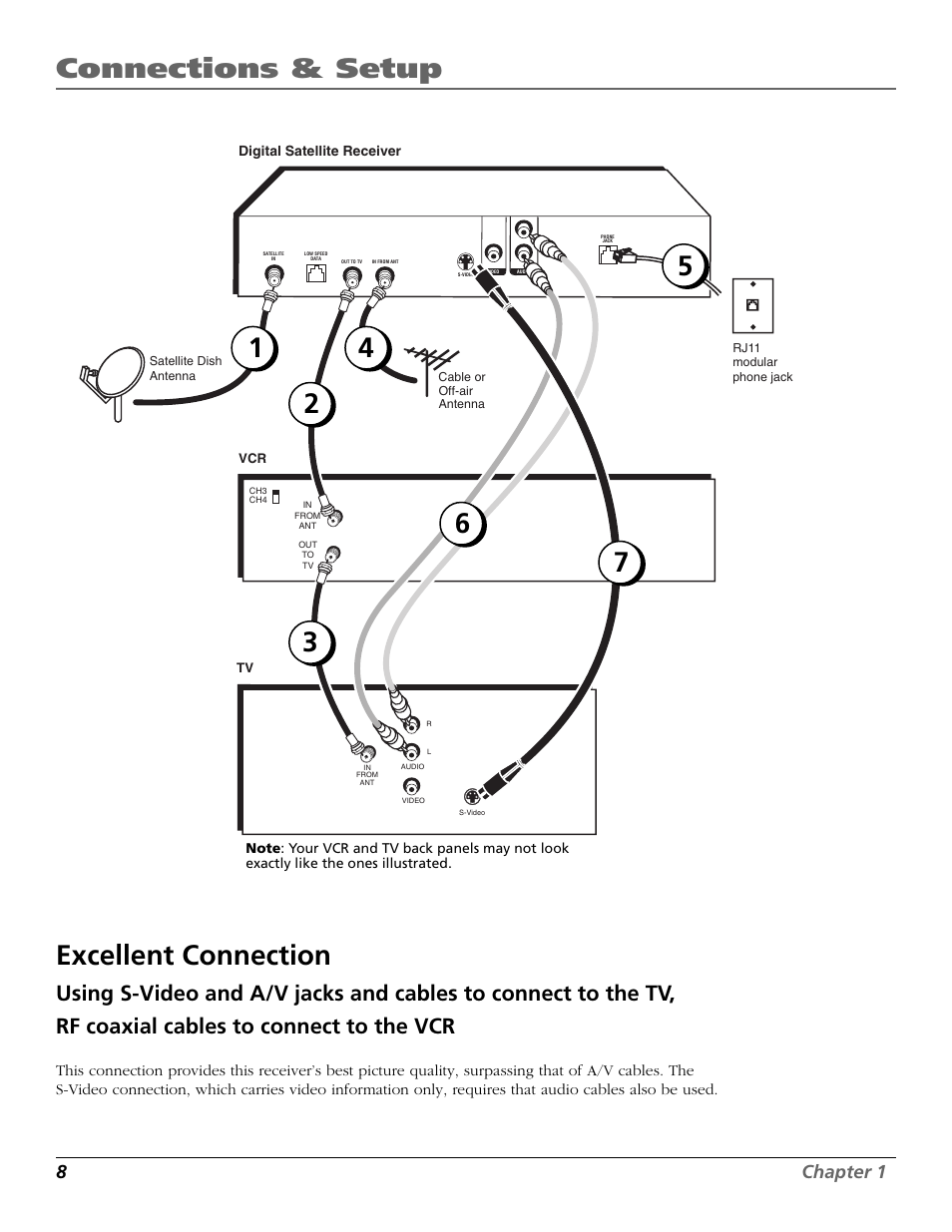 Excellent connection, Connections & setup, 8chapter 1 | RCA Satellite TV System User Manual | Page 10 / 80