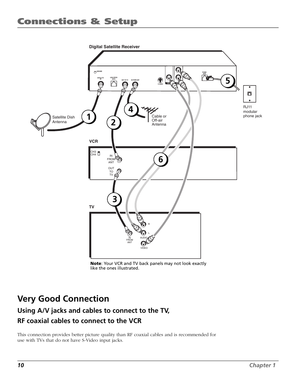Very good connection, Connections & setup, 10 chapter 1 | RCA Satellite TV System User Manual | Page 12 / 80