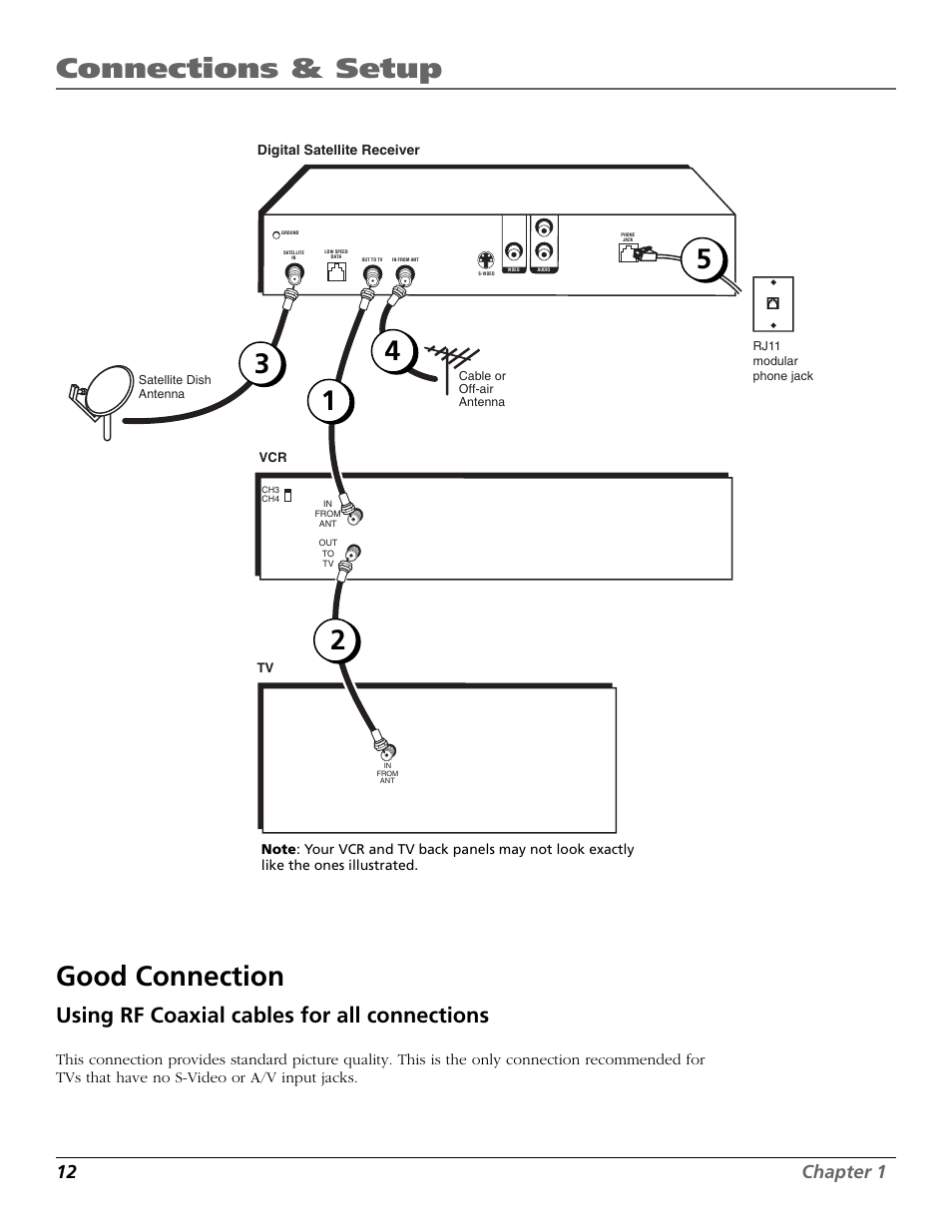 Good connection, Connections & setup, Using rf coaxial cables for all connections | 12 chapter 1 | RCA Satellite TV System User Manual | Page 14 / 80
