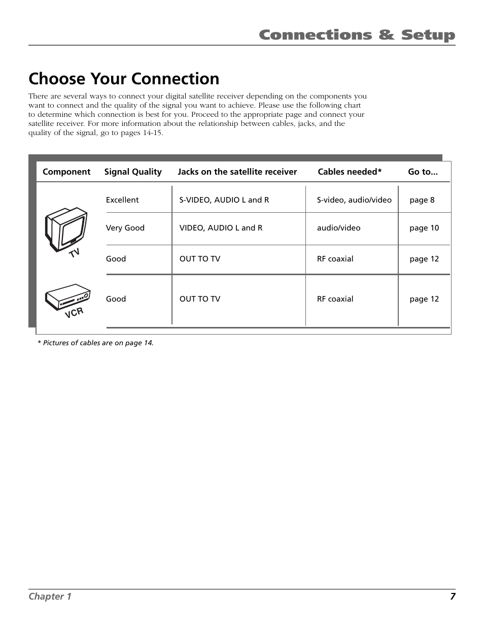 Choose your connection, Connections & setup | RCA Satellite TV System User Manual | Page 9 / 80