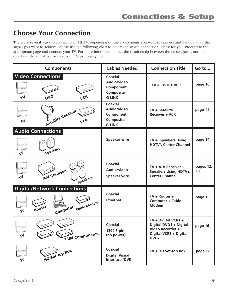 Connections & setup, Choose your connection, Audio connections | Video connections digital/network connections | RCA HD56W41 User Manual | Page 11 / 96