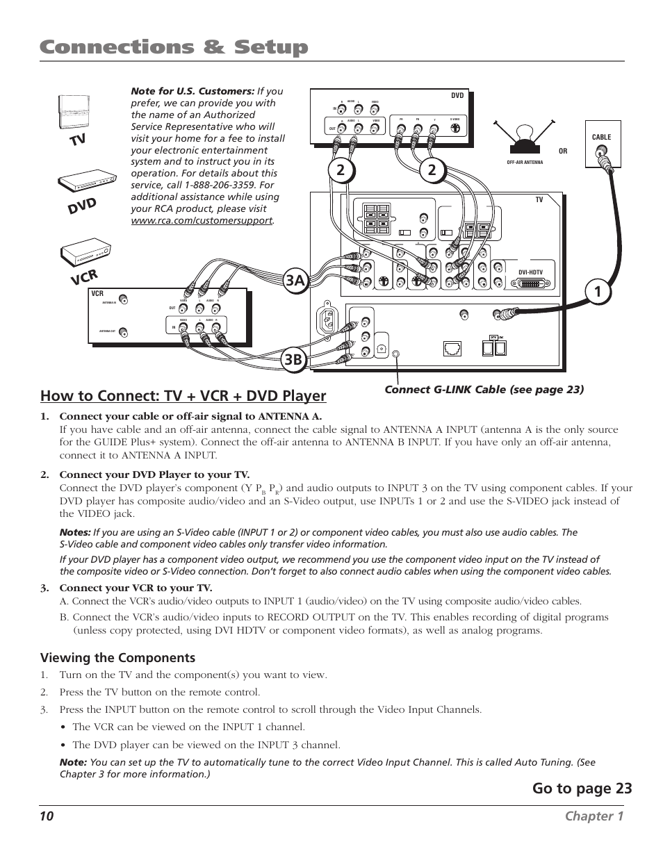 Connections & setup, How to connect: tv + vcr + dvd player, Go to page 23 | 10 chapter 1, Viewing the components, Vcr dvd tv, Connect g-link cable (see page 23) | RCA HD56W41 User Manual | Page 12 / 96