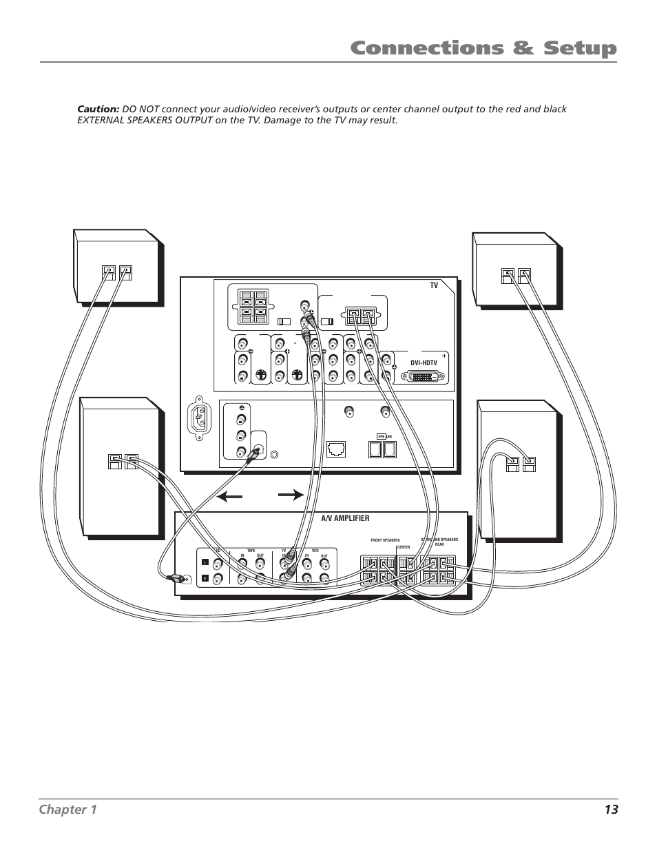 Connections & setup, Chapter 1 13, A/v amplifier | Dvi-hdtv | RCA HD56W41 User Manual | Page 15 / 96