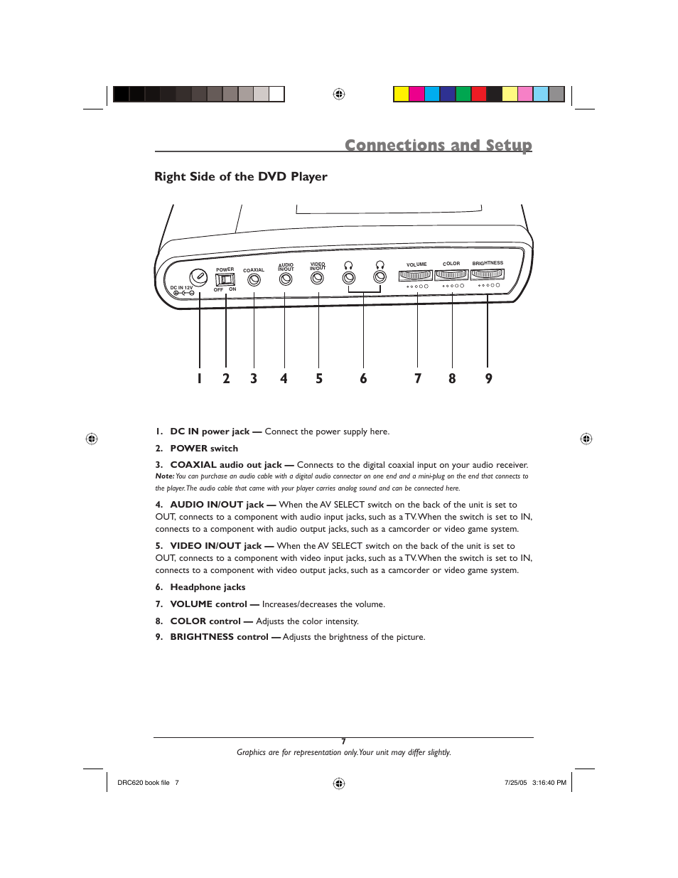 Connections and setup, Right side of the dvd player | RCA DRC620N User Manual | Page 9 / 36