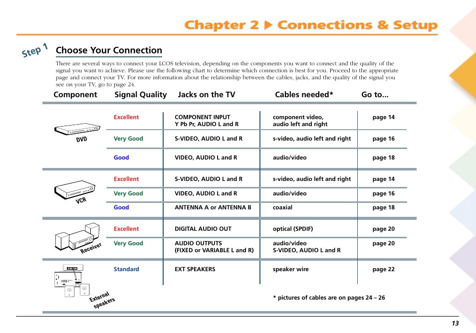 Choose your connection, Chapter 2 connections & setup, Step 1 choose your connection | RCA Scenium L50000 User Manual | Page 17 / 178