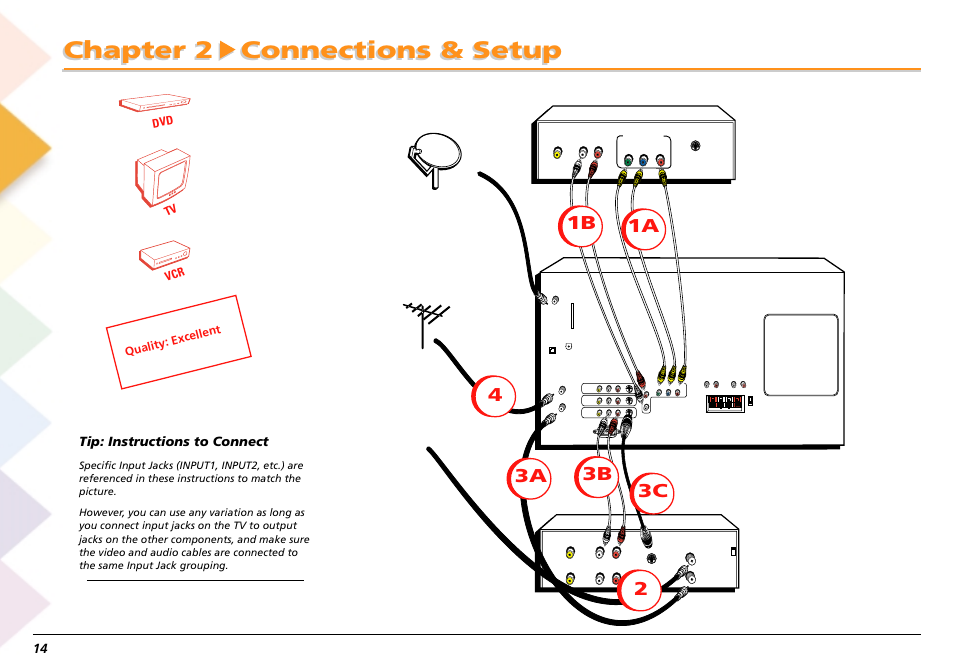 Chapter 2 connections & setup, Tip: instructions to connect, Tv vcr dvd | Quality: excellent | RCA Scenium L50000 User Manual | Page 18 / 178