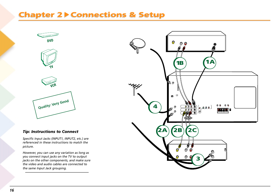 Chapter 2 connections & setup, Tip: instructions to connect, Tv vcr dvd | Quality: v ery good | RCA Scenium L50000 User Manual | Page 20 / 178