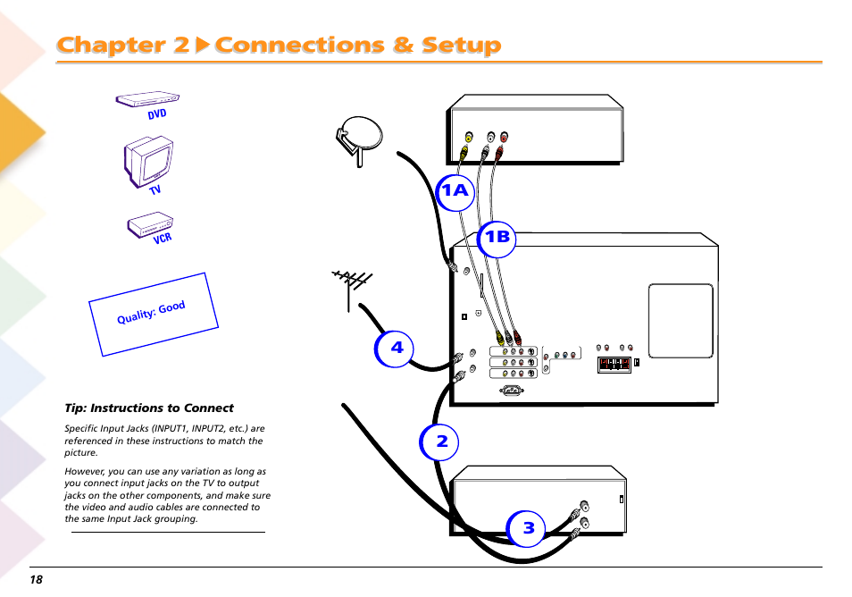 Chapter 2 connections & setup, Tip: instructions to connect, Tv vcr dvd quality: good | RCA Scenium L50000 User Manual | Page 22 / 178