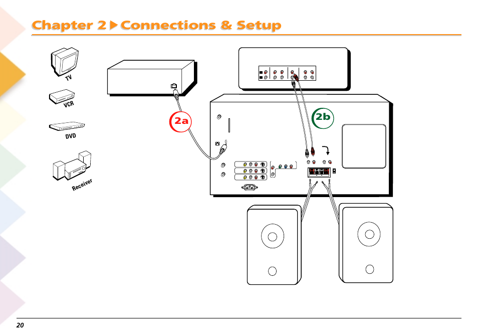 Chapter 2 connections & setup, 2b 2a, Tv vcr dvd receiver | RCA Scenium L50000 User Manual | Page 24 / 178