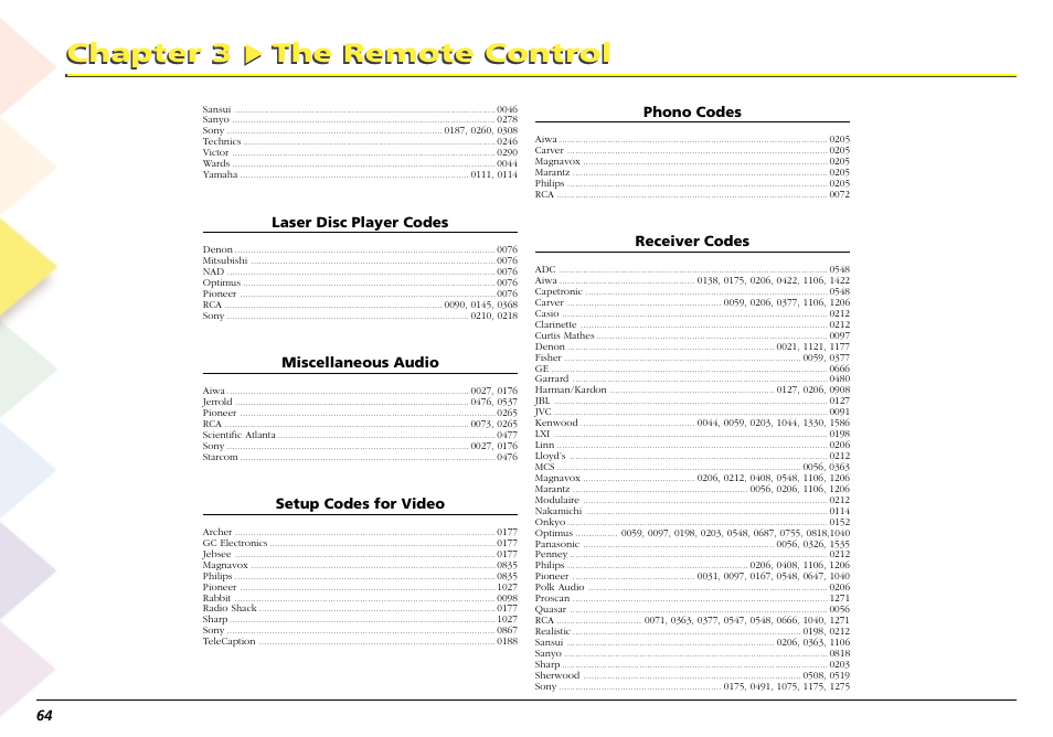 Chapter 3 the remote control | RCA Scenium L50000 User Manual | Page 68 / 178