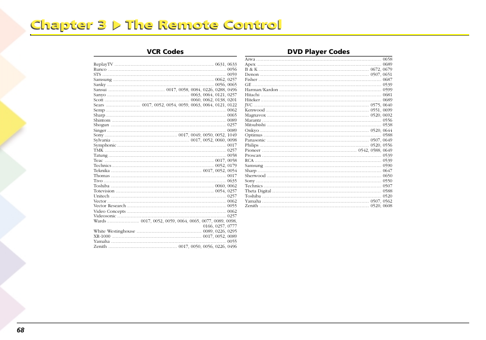 Chapter 3 the remote control | RCA Scenium L50000 User Manual | Page 72 / 178