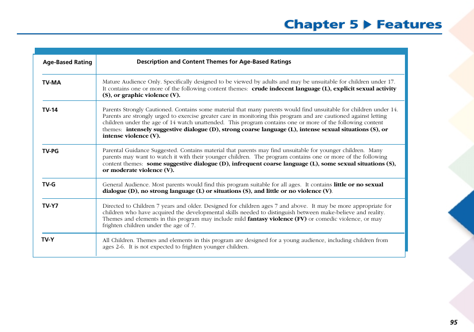 Chapter 5 features | RCA Scenium L50000 User Manual | Page 99 / 178