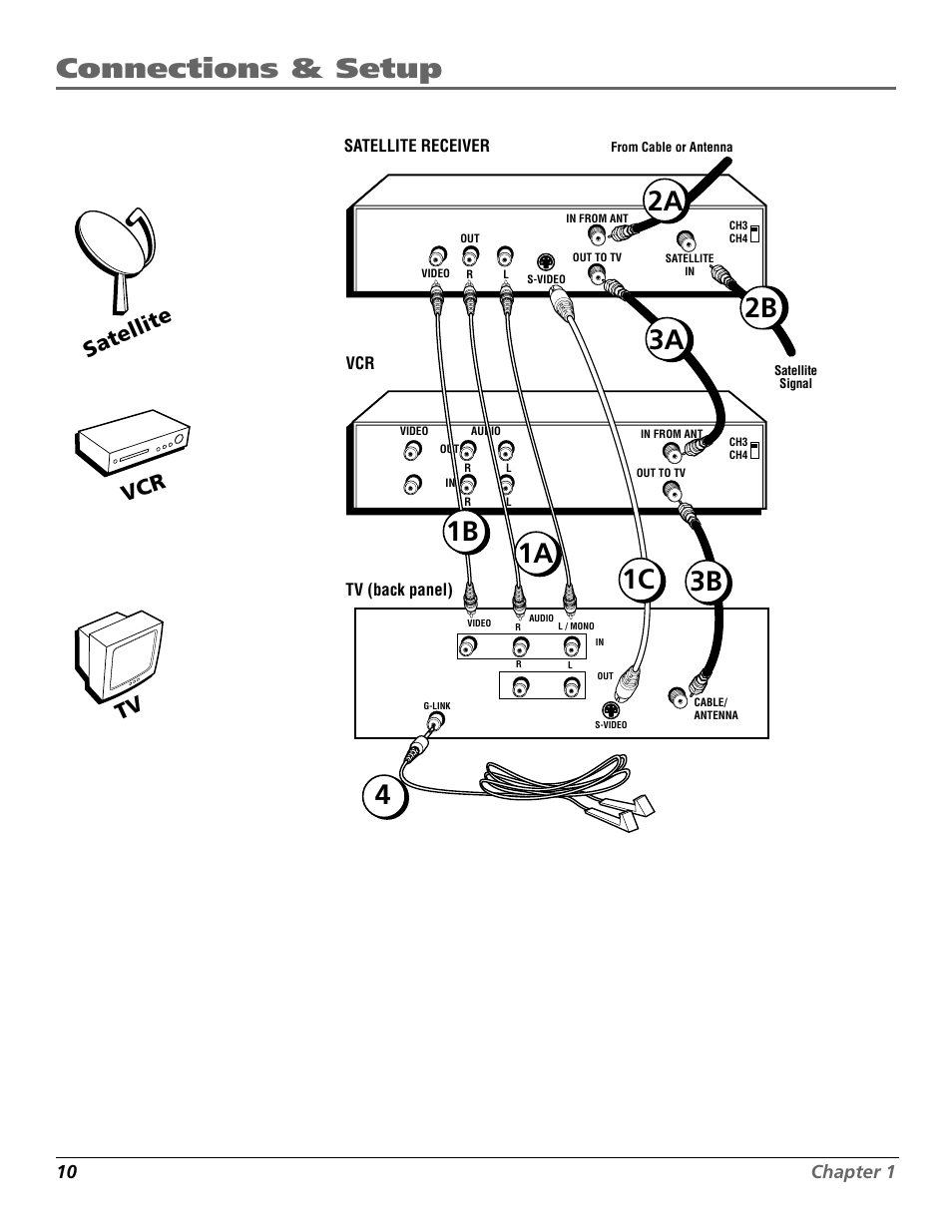 Connections & setup, Tv vcr satellite | RCA F26317 User Manual | Page 12 / 64