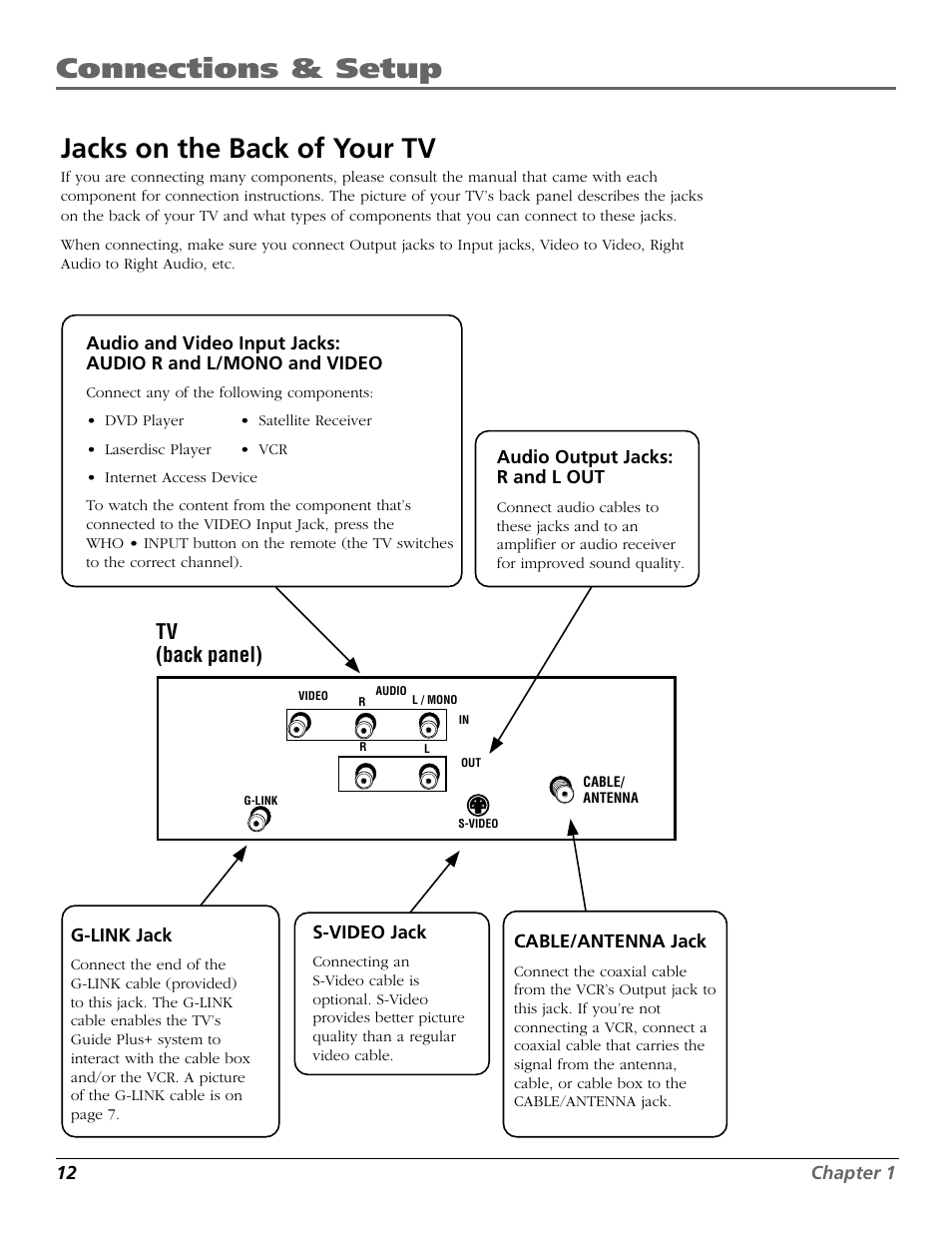 Connections & setup jacks on the back of your tv, Tv (back panel) | RCA F26317 User Manual | Page 14 / 64