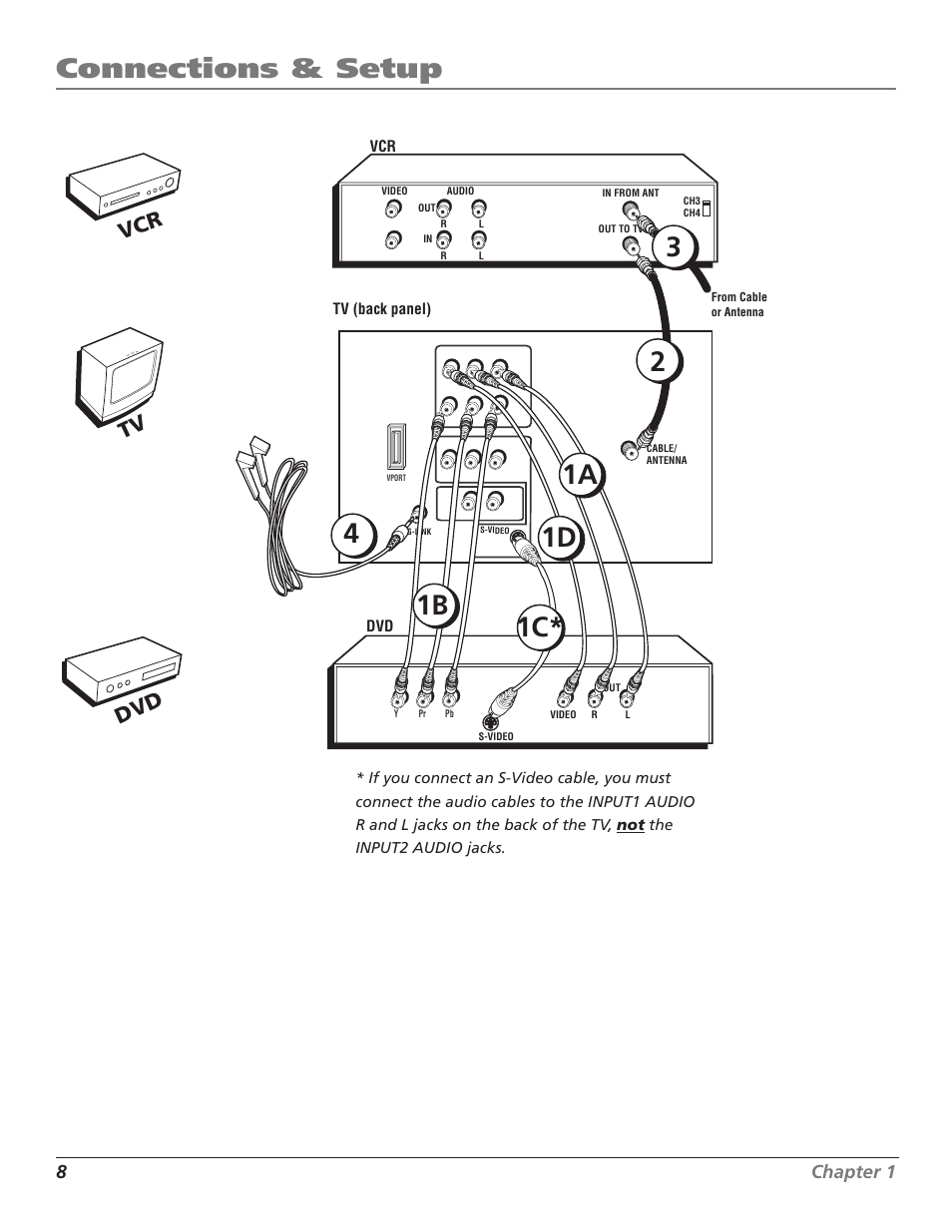 Connections & setup, Tv vcr dvd, 8chapter 1 | RCA MR51TF20 User Manual | Page 10 / 64