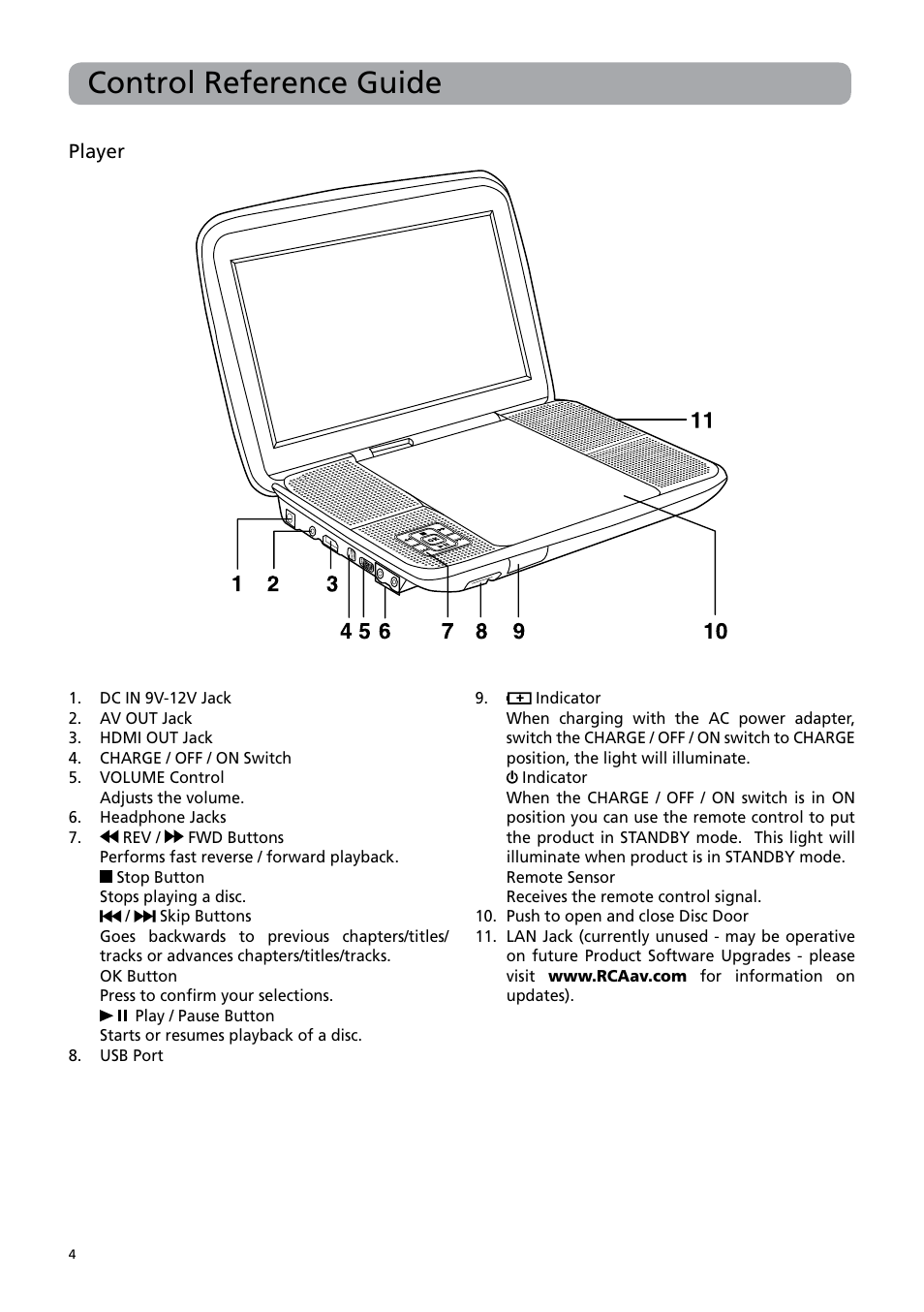 Control reference guide | RCA BRC3109 User Manual | Page 8 / 24