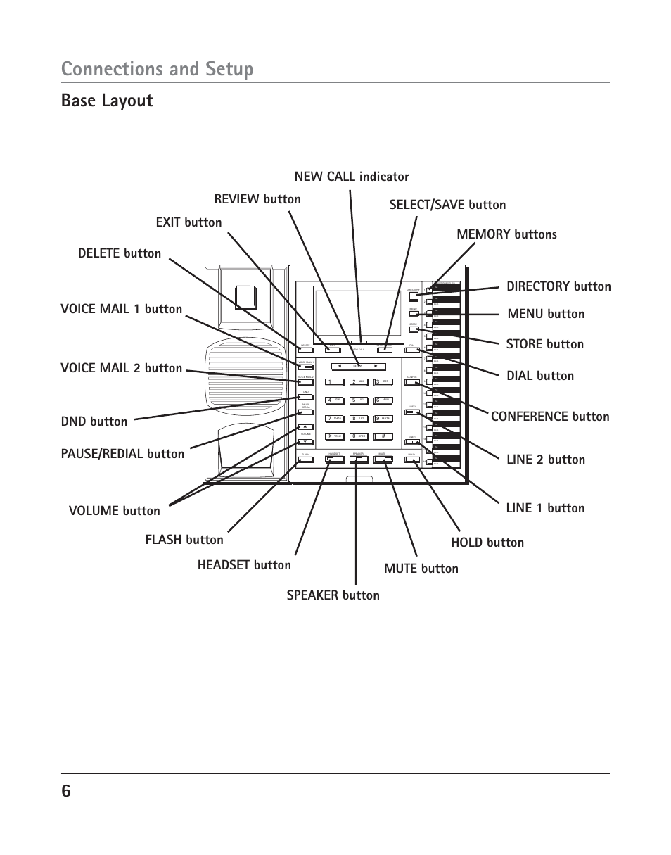 Connections and setup, Base layout | RCA TWO-LINE SPEAKERPHONE WITH CALL WAITING CALLER ID 25202 User Manual | Page 6 / 76