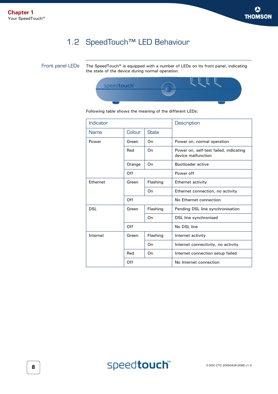 2 speedtouch™ led behaviour, Front panel leds, Speedtouch™ led behaviour | Chapter 1 | RCA 516 User Manual | Page 16 / 102