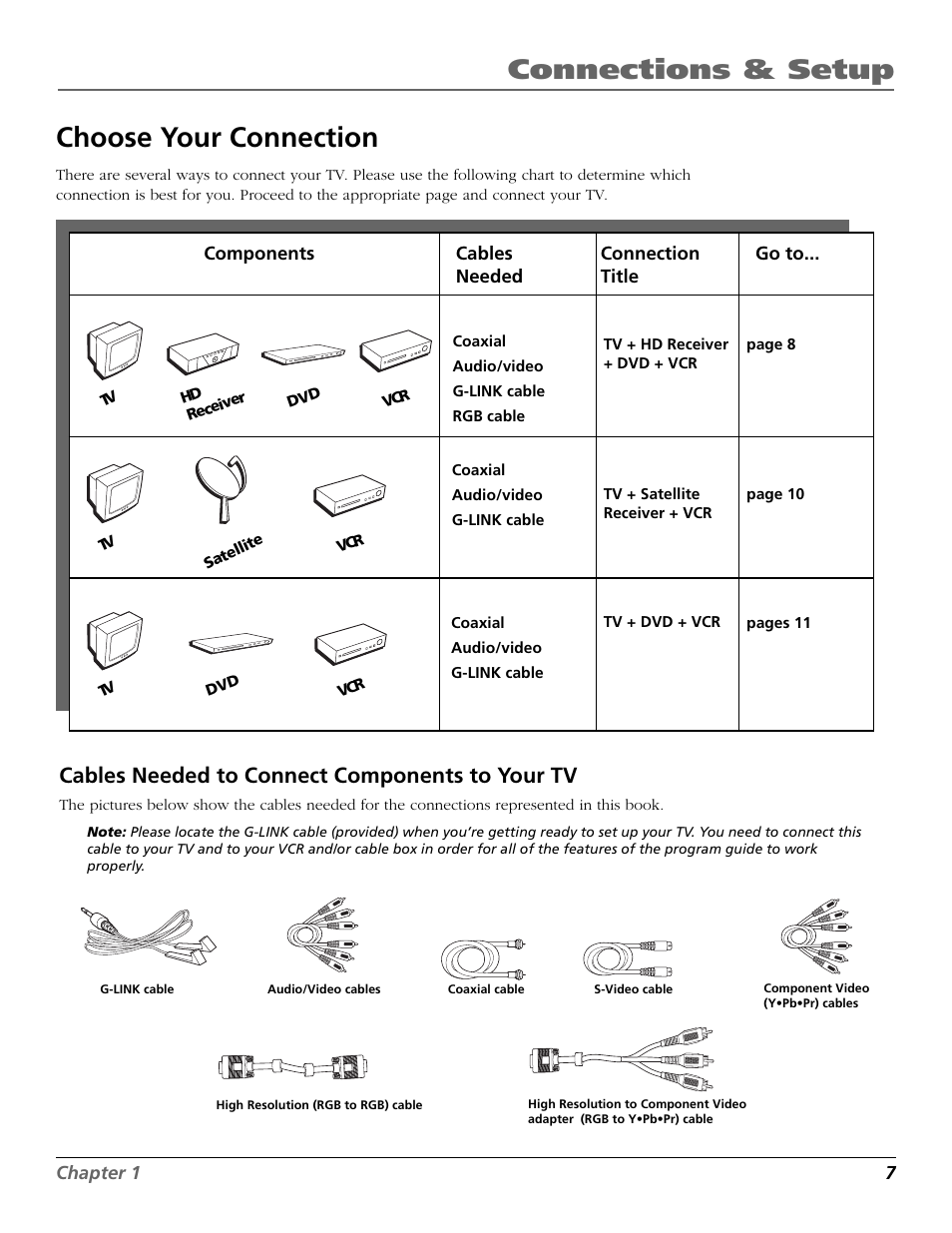 Choose your connection, Cables needed to connect components to your tv, Connections & setup | RCA D32TF20 User Manual | Page 9 / 80