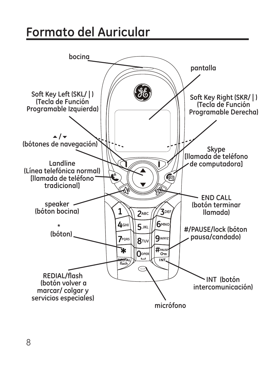 Formato del auricular | RCA Model 28301 User Manual | Page 32 / 48