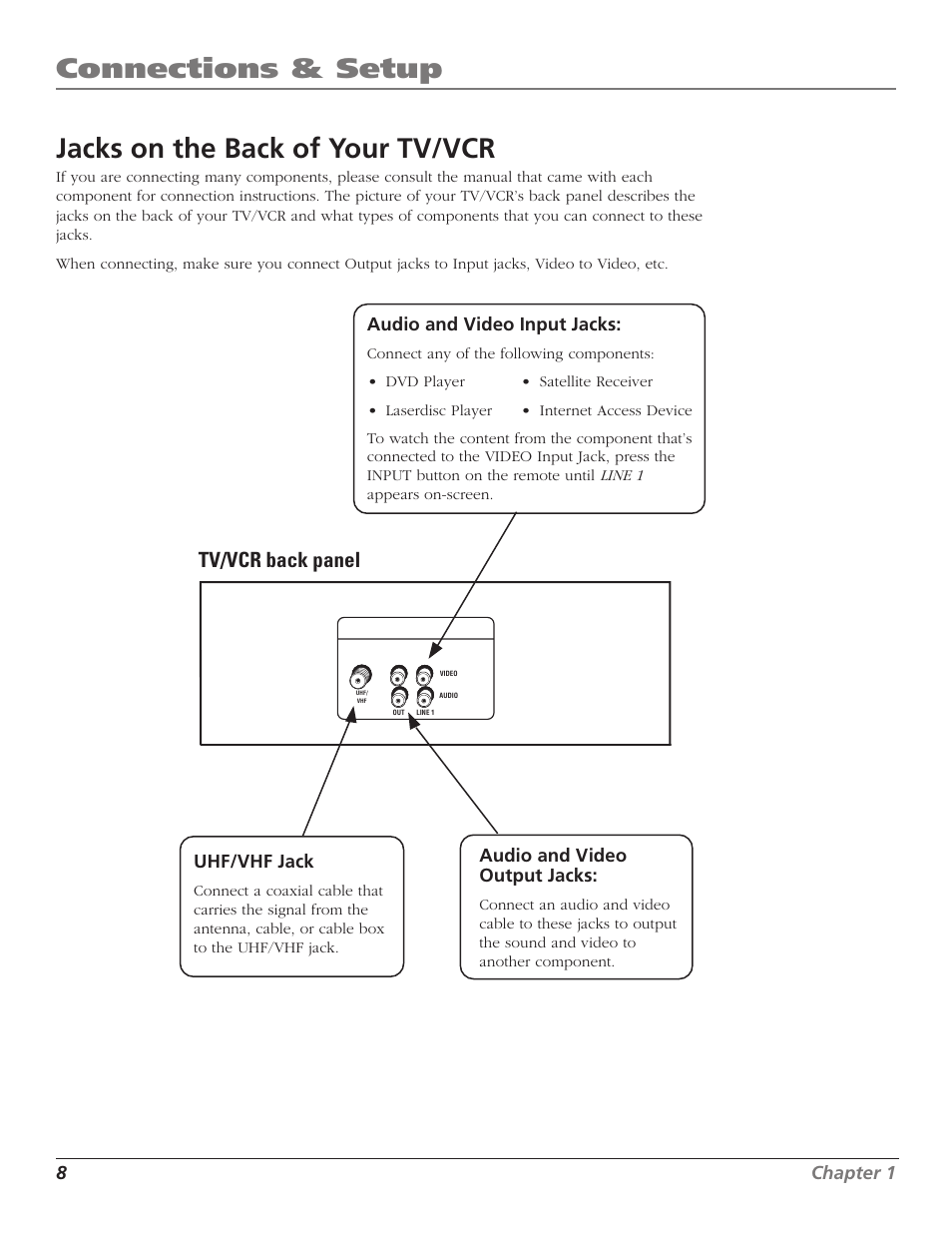 Tv/vcr back panel, 8chapter 1, Audio and video input jacks | Uhf/vhf jack, Audio and video output jacks | RCA T25208 User Manual | Page 10 / 44