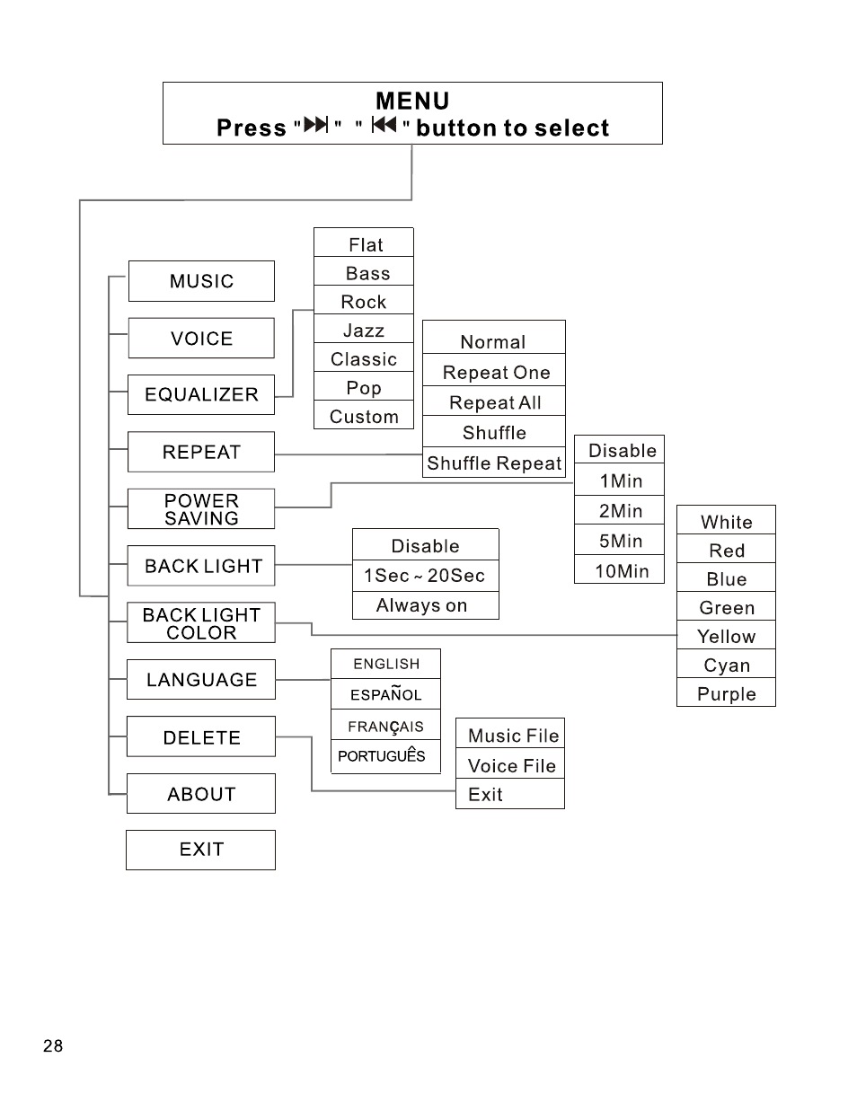 Т³гж 31 | RCA TC1201 User Manual | Page 31 / 53