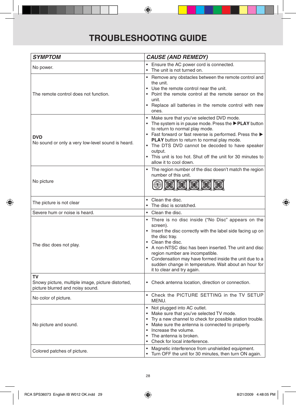 Troubleshooting guide | RCA SPS36073 User Manual | Page 29 / 30