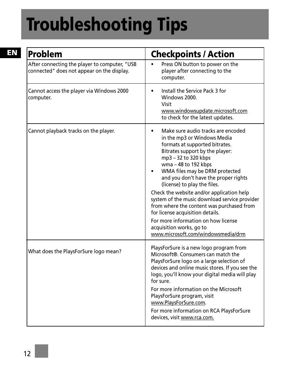 Troubleshooting tips, Problem, Checkpoints / action | RCA M100256US User Manual | Page 46 / 47