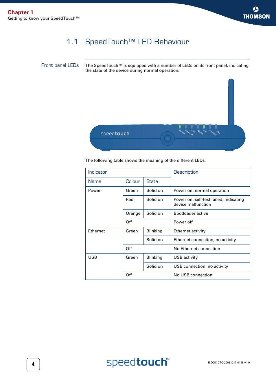 1 speedtouch™ led behaviour, Front panel leds, Speedtouch™ led behaviour | Chapter 1 | RCA SpeedTouchTM706 User Manual | Page 12 / 132