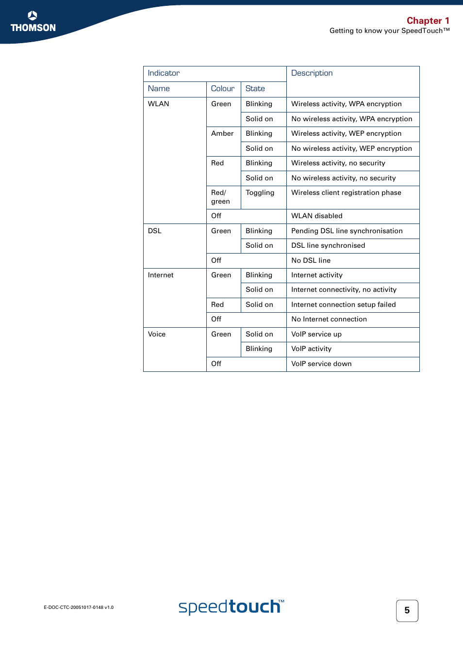 Chapter 1 | RCA SpeedTouchTM706 User Manual | Page 13 / 132