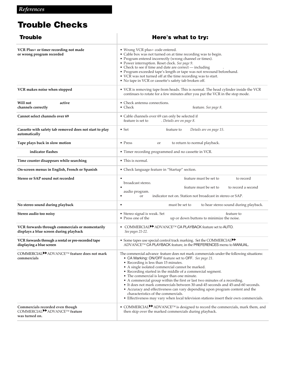 Trouble checks, 37 references, Trouble here's what to try | RCA VG4259 User Manual | Page 39 / 44