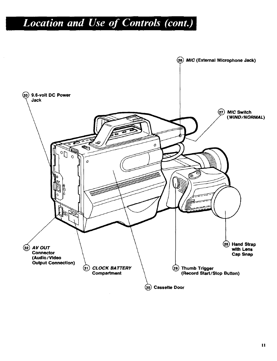 Location and use of controls (cont.) | RCA CC-285 User Manual | Page 13 / 50