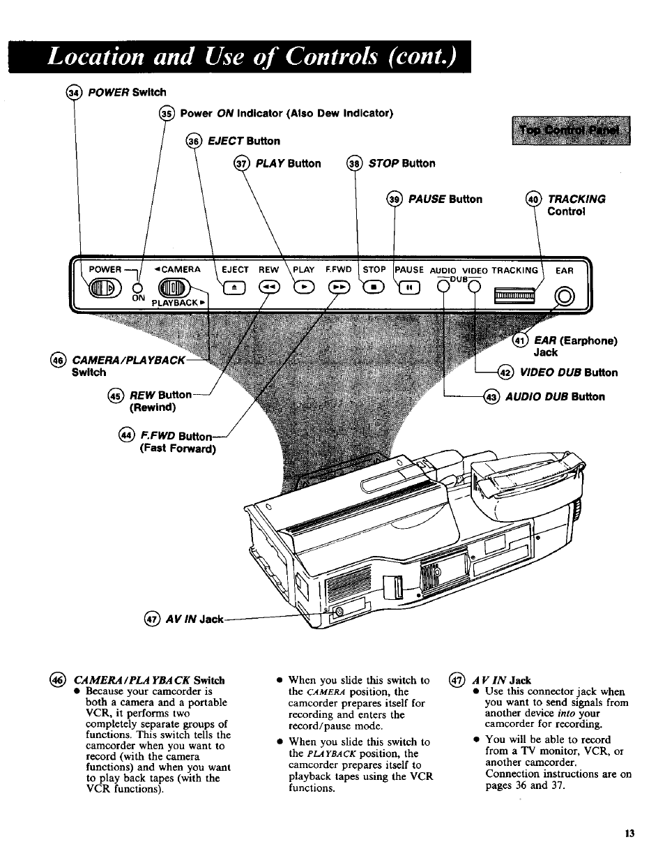 Top control poftol, Location and use of controls (cont.) | RCA CC-285 User Manual | Page 15 / 50