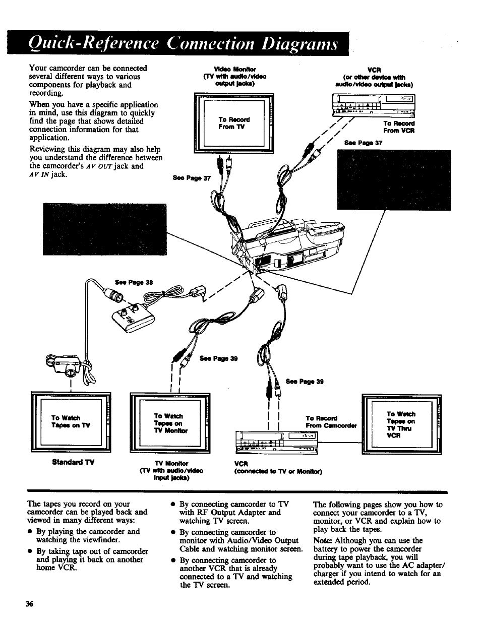 Quick-reference connection diagrams | RCA CC-285 User Manual | Page 38 / 50
