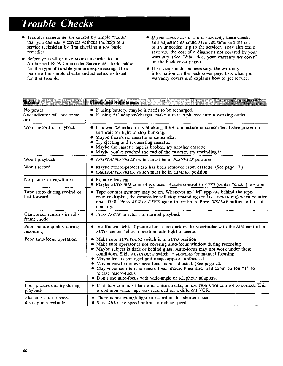 Trouble checks, Trouble checks -47 | RCA CC-285 User Manual | Page 46 / 50