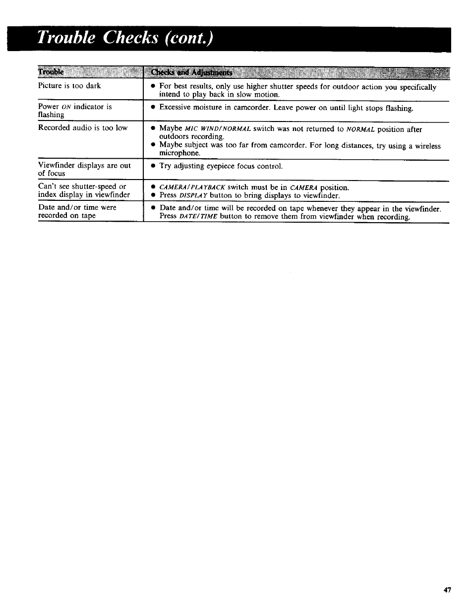 Trouble checks (coni.) | RCA CC-285 User Manual | Page 47 / 50